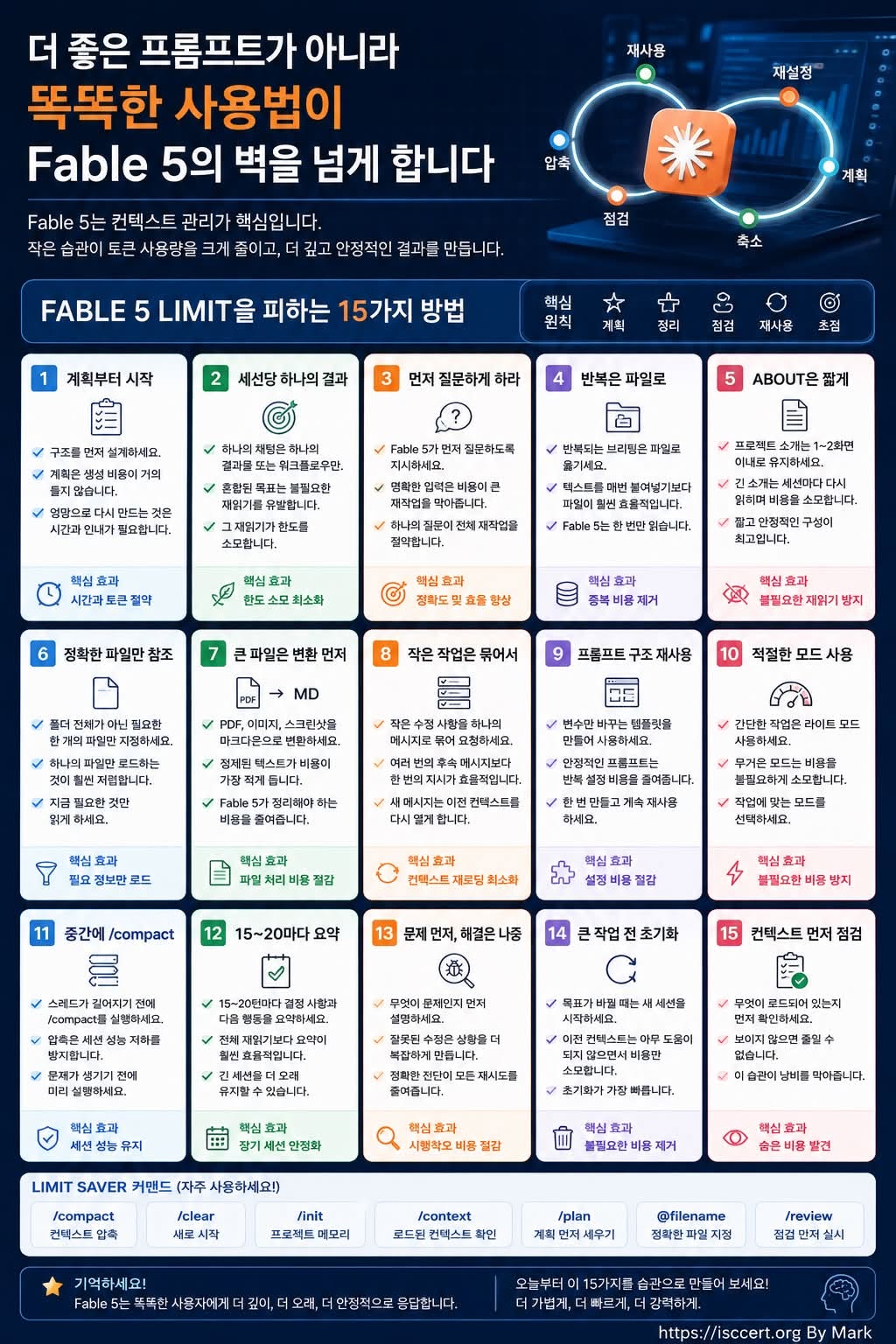 AI를 잘 쓰는 사람들은 프롬프트보다 컨텍스트를 관리합니다. 인포그래픽