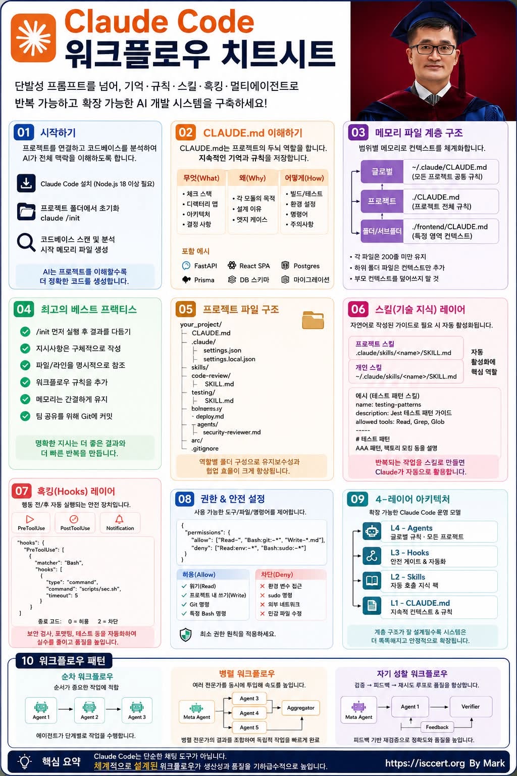 Claude Code, 프롬프트를 넘어 ‘AI 개발 시스템’을 구축하는 방법 인포그래픽