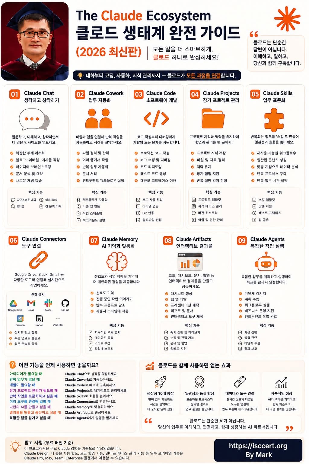 Claude를 아직도 단순한 챗봇으로만 사용하고 계신가요? 인포그래픽