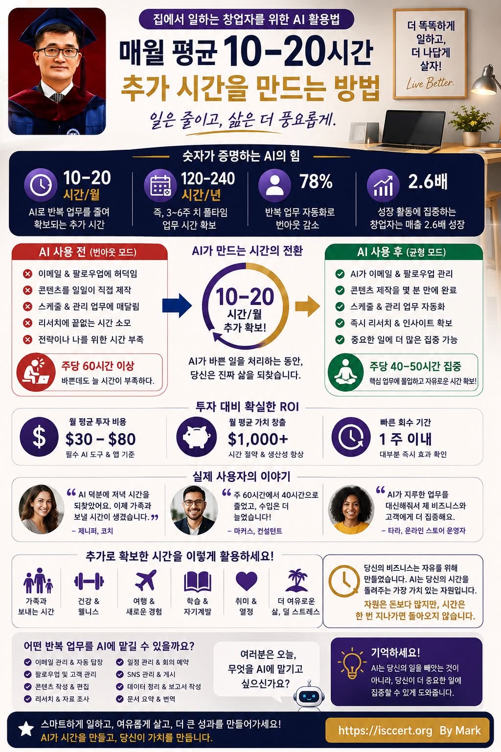 시간이 부족한 것이 아닙니다. 반복 업무가 너무 많은 것입니다. 인포그래픽