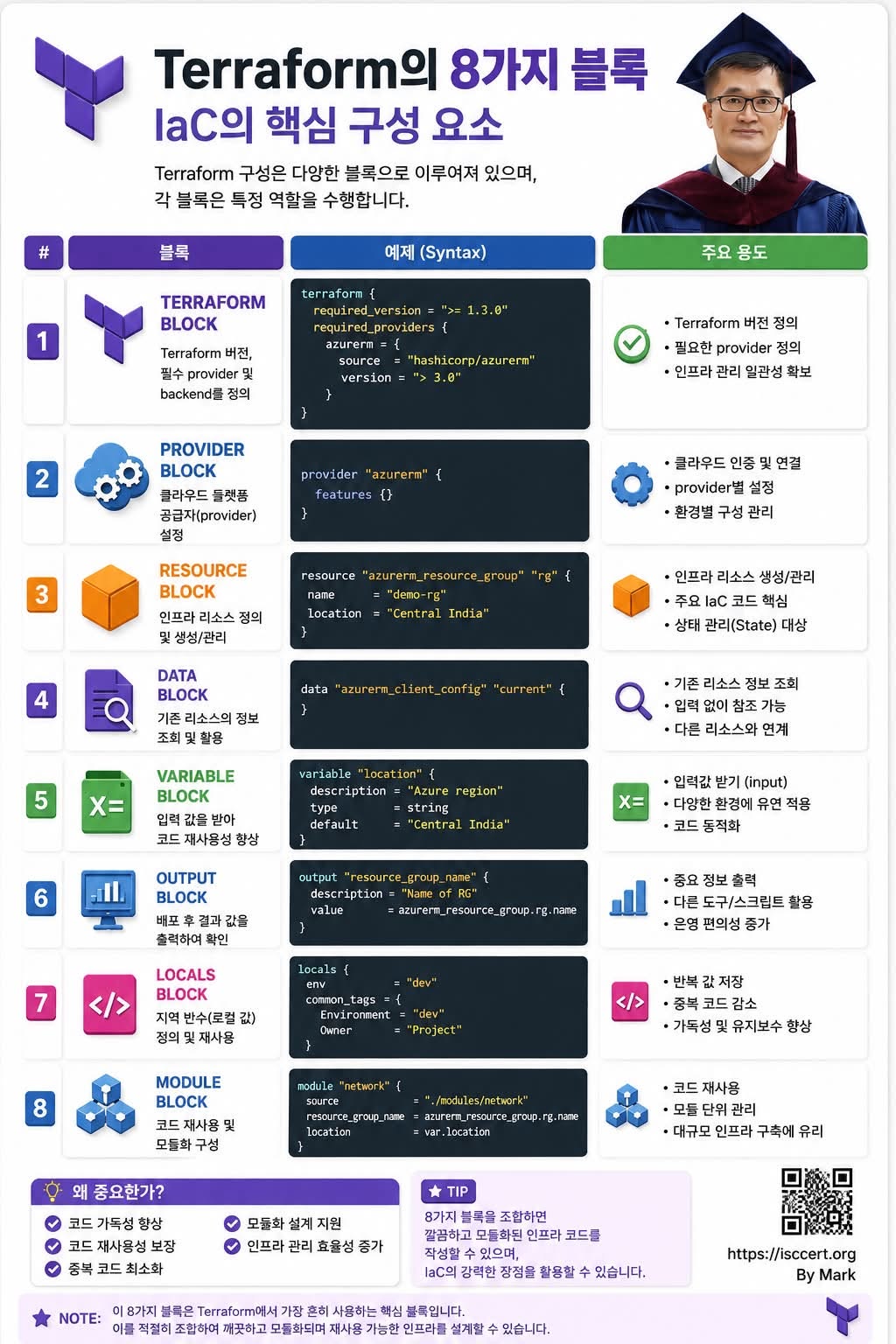Terraform의 8가지 블록 인포그래픽