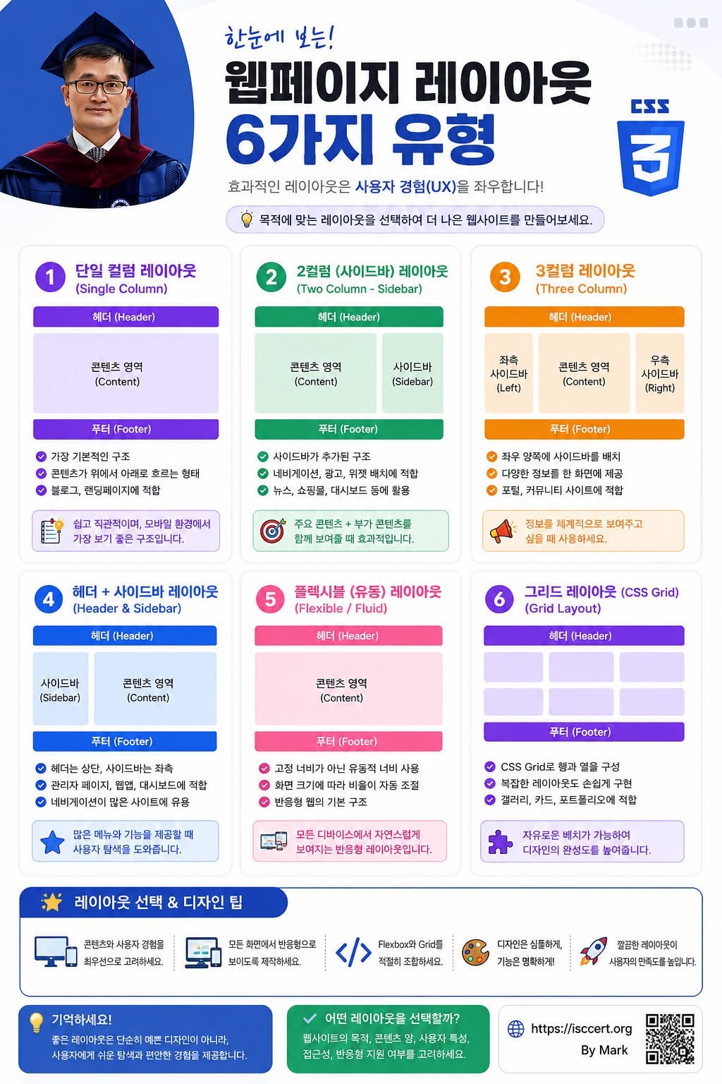 좋은 웹사이트는 레이아웃에서 완성됩니다! 인포그래픽
