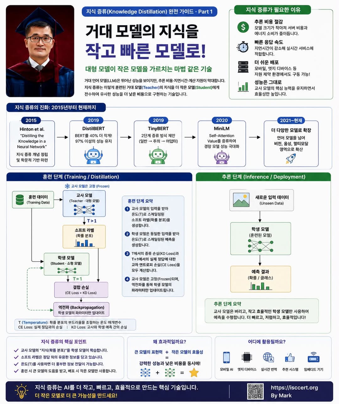 거대한 AI의 지혜를 작은 AI에 담다! 인포그래픽