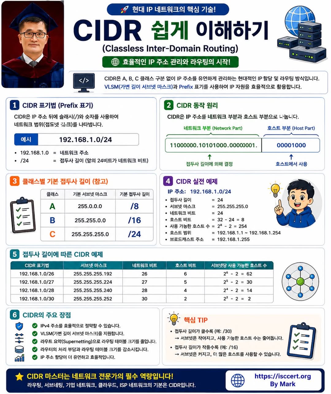 CIDR, 네트워크를 이해하는 가장 중요한 개념! 인포그래픽