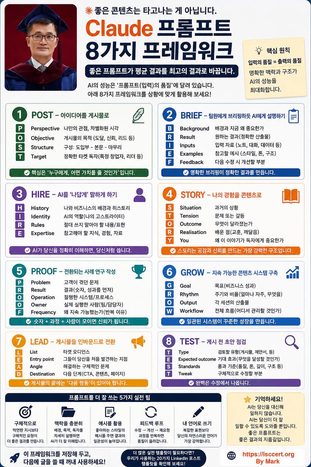 Claude 프롬프트 8가지 프레임워크 인포그래픽