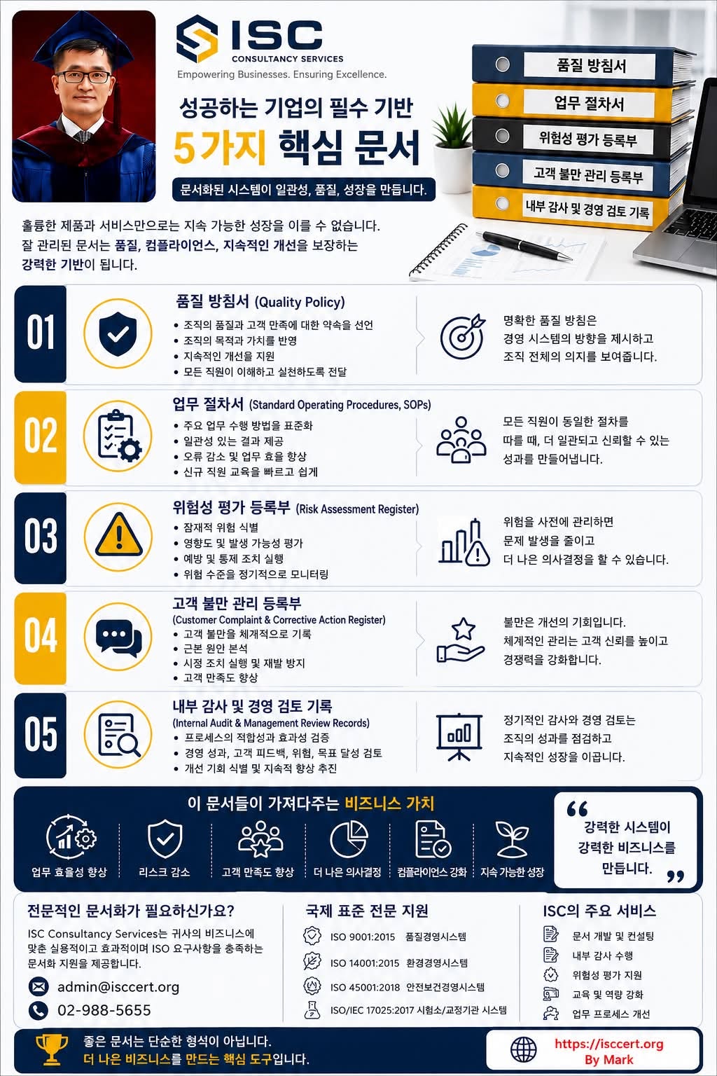 성공하는 기업이 반드시 갖춰야 할 5가지 핵심 문서 인포그래픽