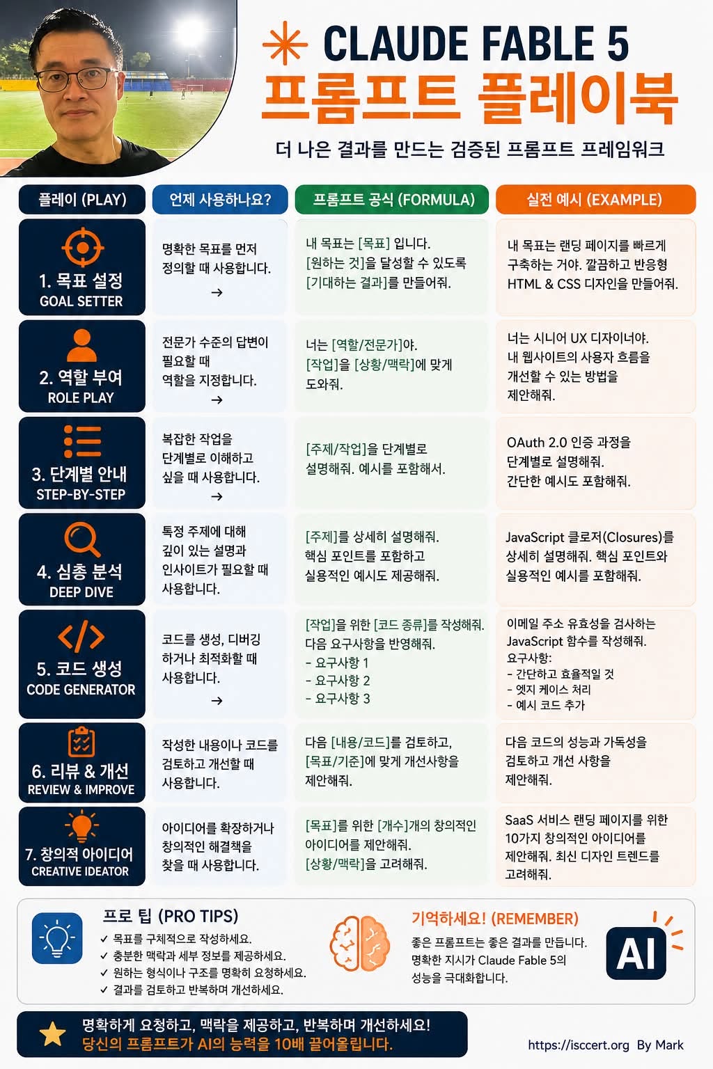 Claude 프롬프트 하나만 바꿔도 AI의 답변 수준이 달라집니다. 인포그래픽