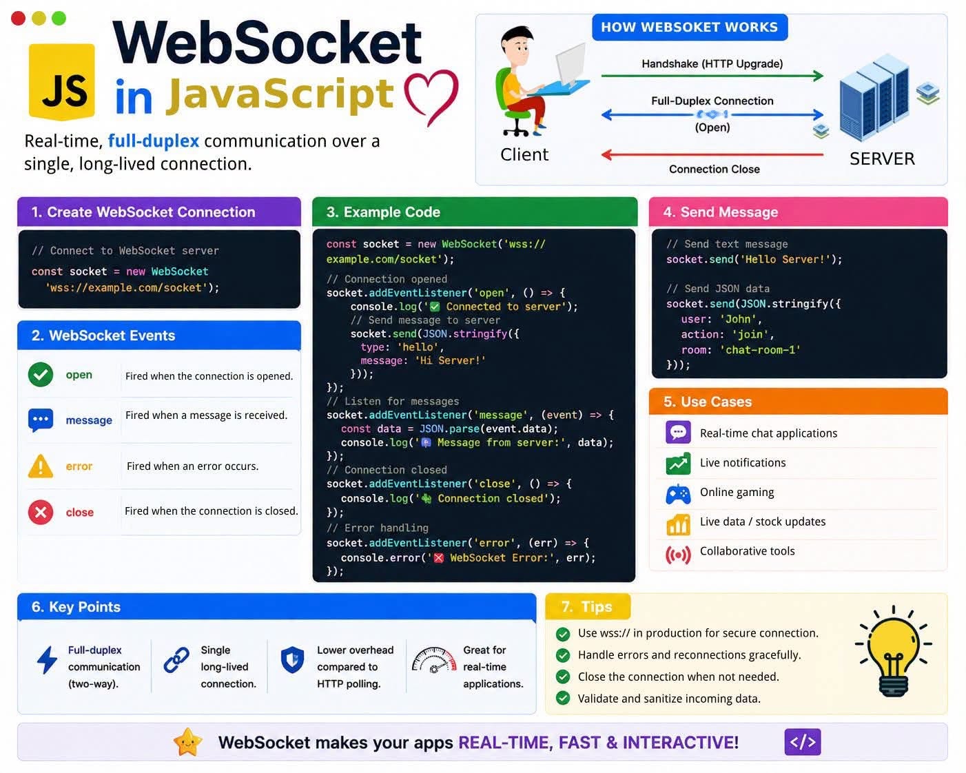 JavaScript WebSocket 완전 정복! 인포그래픽