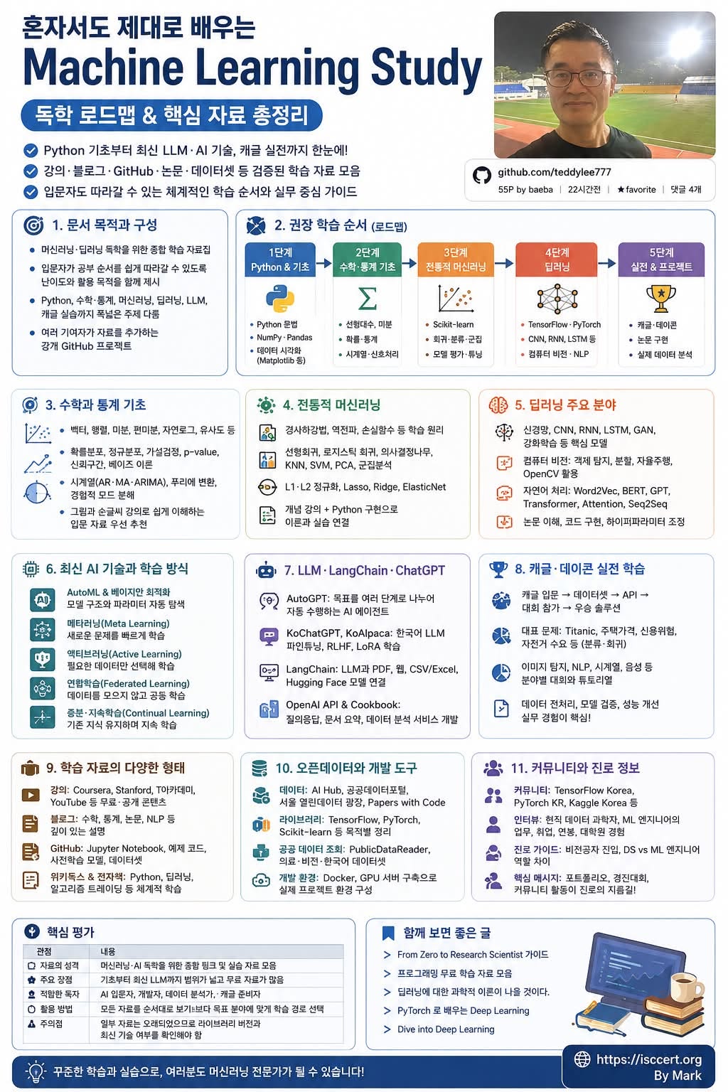 혼자서도 끝까지 배우는 Machine Learning Study 인포그래픽