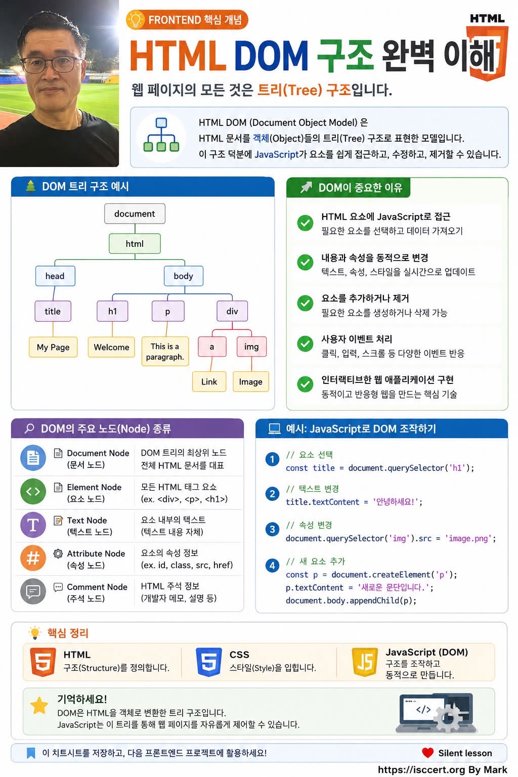 HTML DOM 구조 완벽 이해 인포그래픽