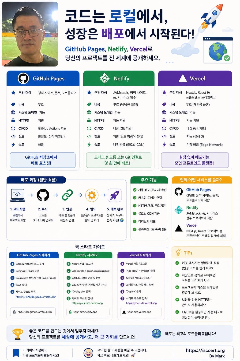 코드를 완성했다면, 이제 세상에 공개할 차례입니다! 인포그래픽