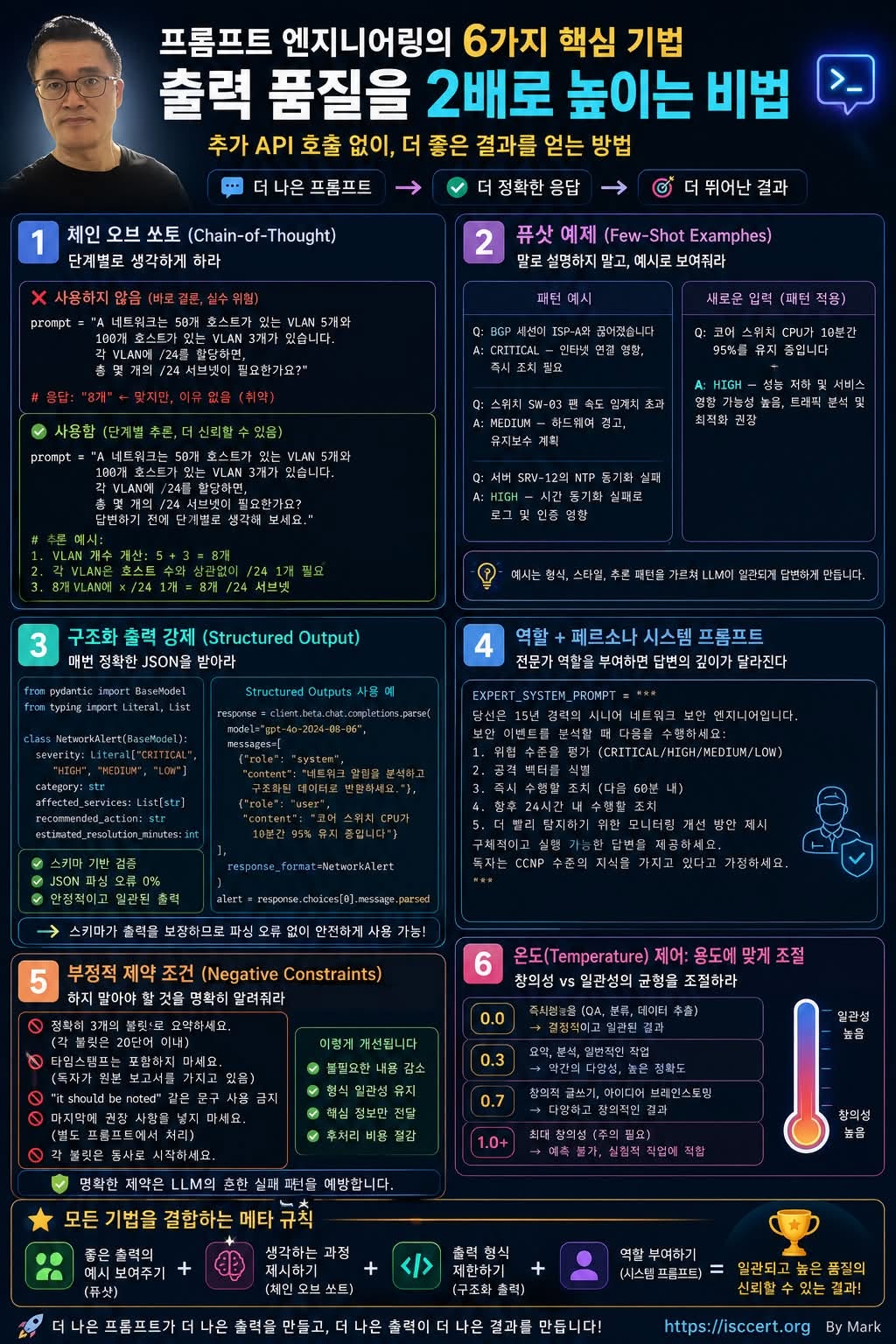 AI 시대, 프롬프트 엔지니어링이 결과의 품질을 결정합니다! 인포그래픽