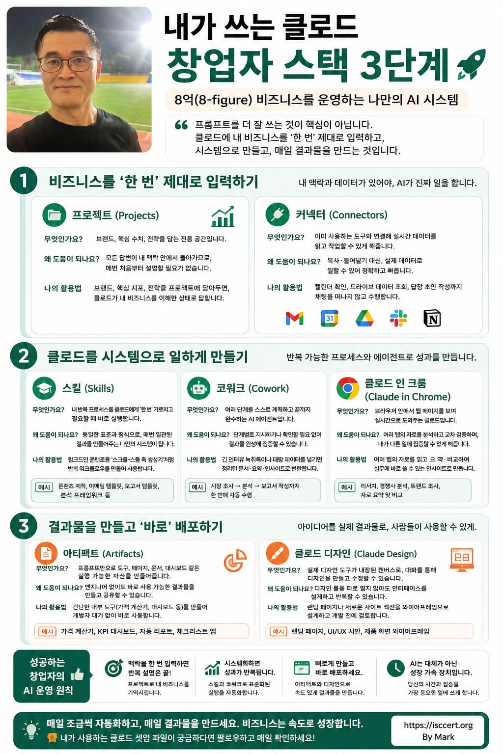 AI를 잘 쓰는 사람은 프롬프트보다 ‘시스템’을 만듭니다 인포그래픽
