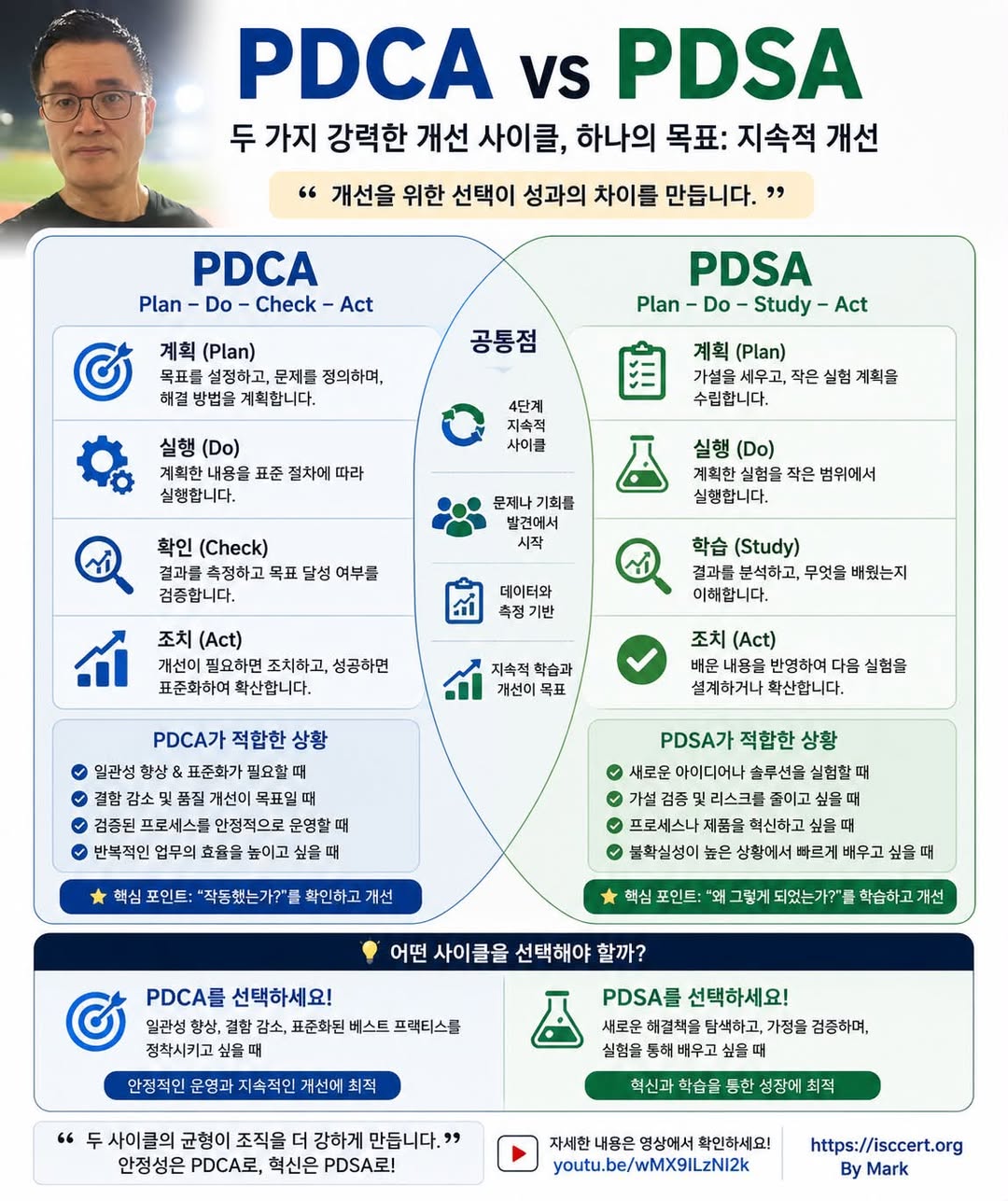 PDCA vs PDSA, 언제 사용해야 할까? 인포그래픽