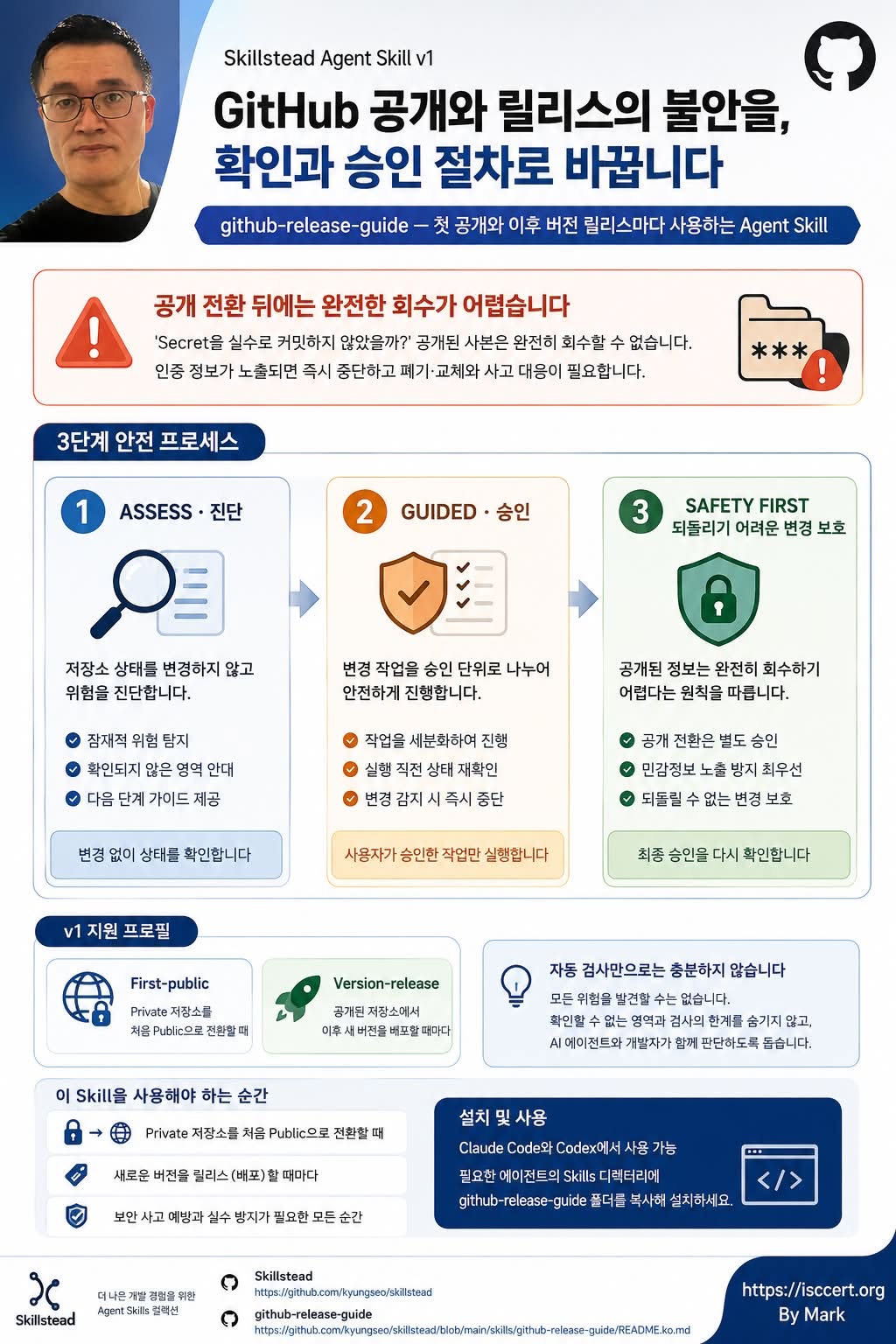 GitHub 저장소 공개 전, 인포그래픽