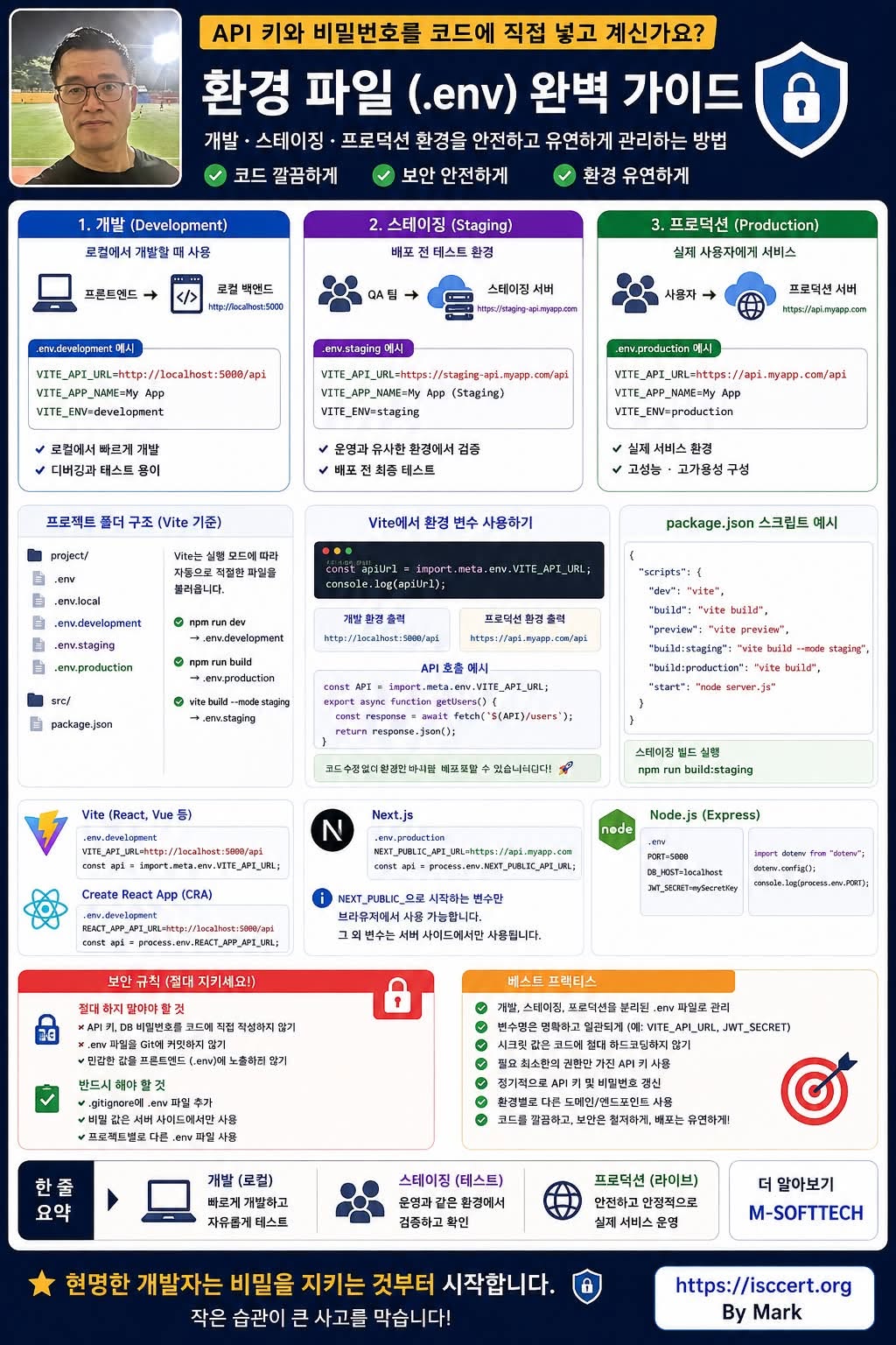 API 키를 소스코드에 넣는 순간, 보안 사고는 이미 시작됩니다. 인포그래픽