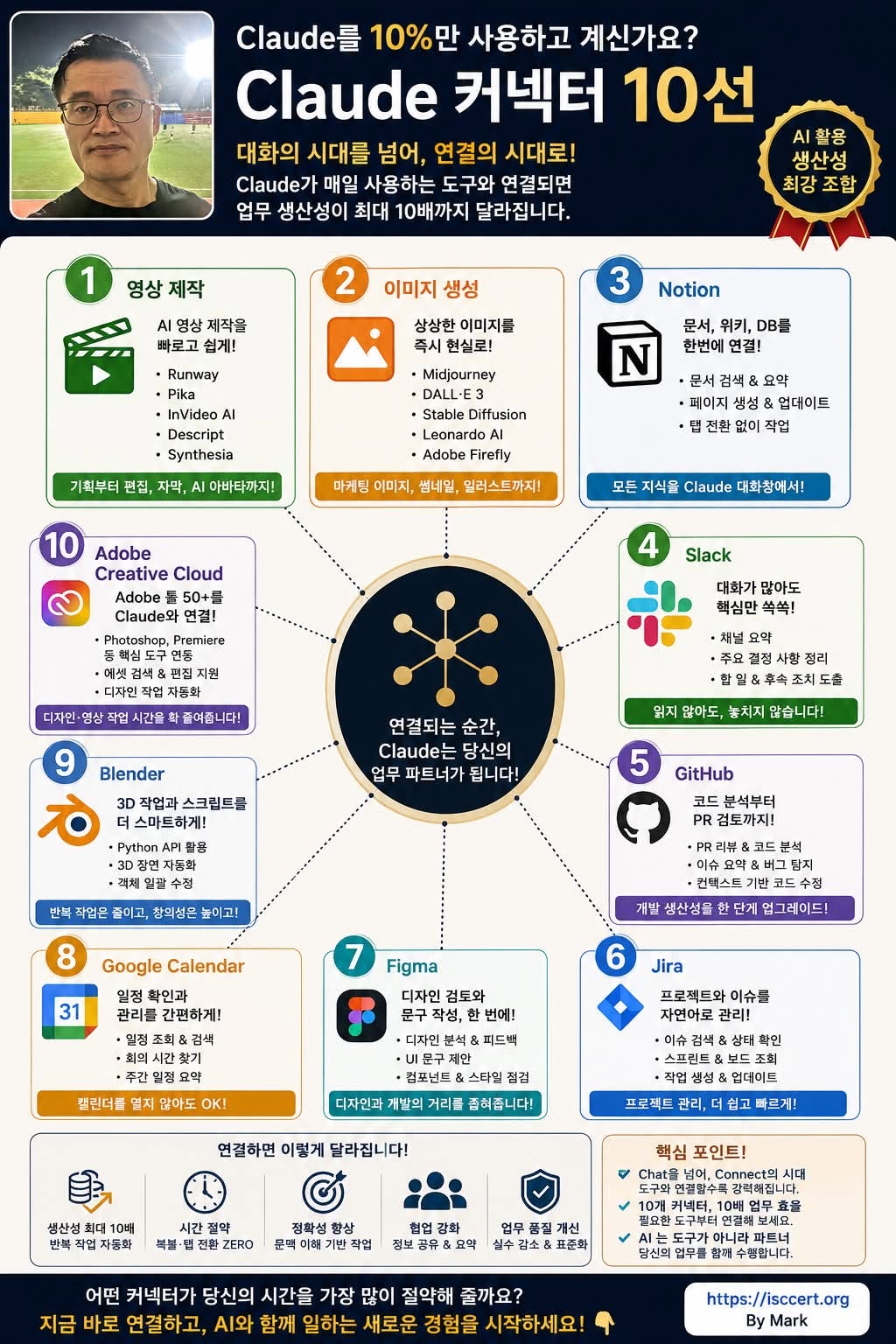 Claude를 10%만 사용하고 계신가요? 인포그래픽