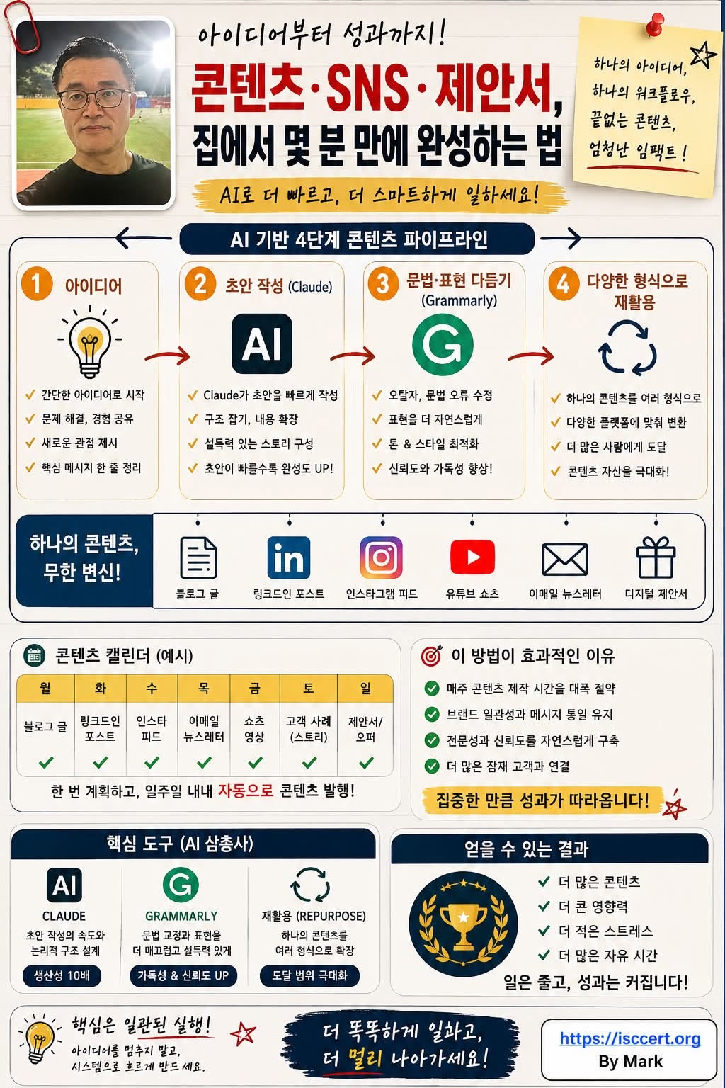 AI 시대, 콘텐츠는 ‘많이 만드는 사람’이 아니라 인포그래픽