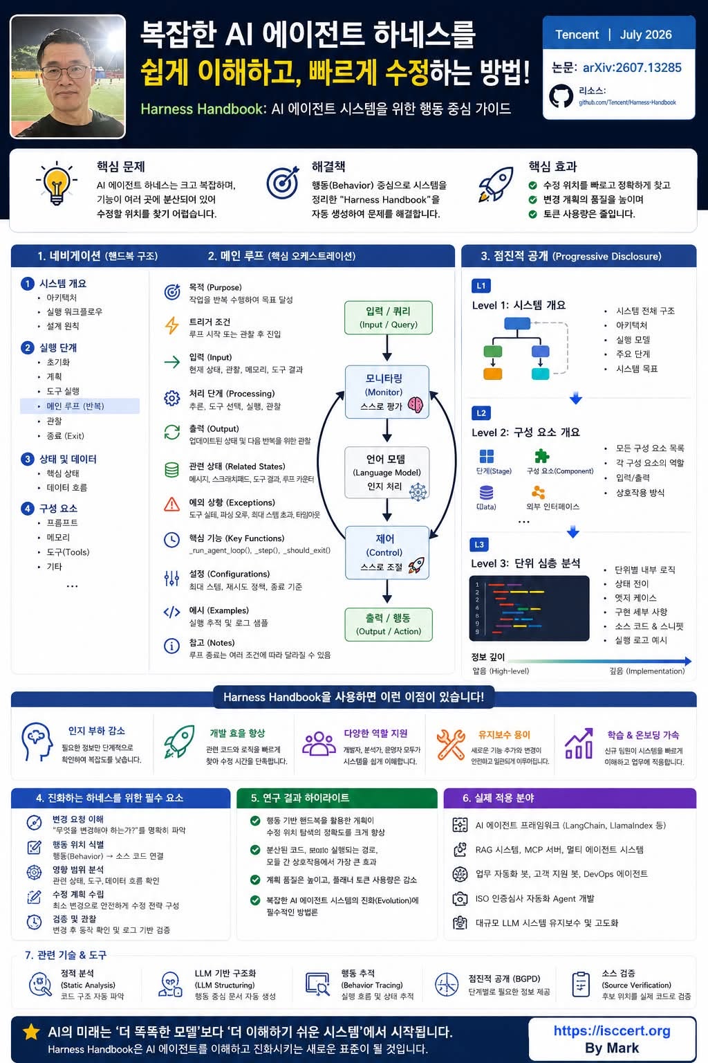 AI 에이전트의 경쟁력은 모델이 아니라 인포그래픽