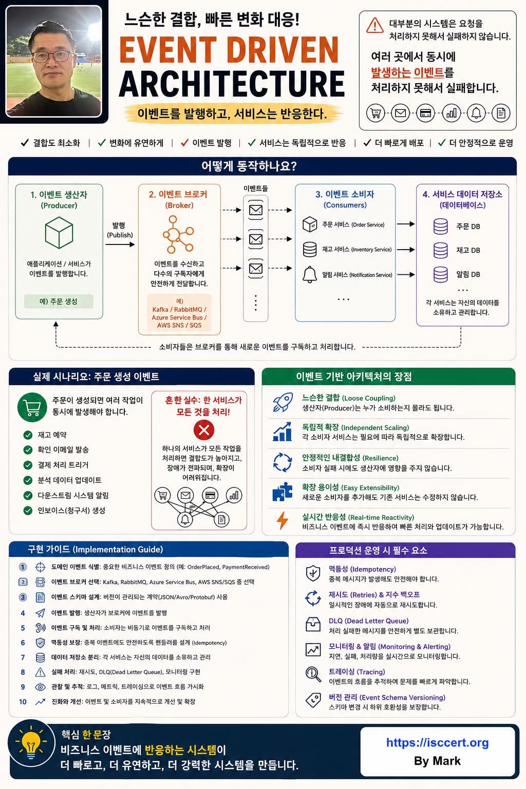 AI 시대, 콘텐츠는 ‘많이’보다 인포그래픽