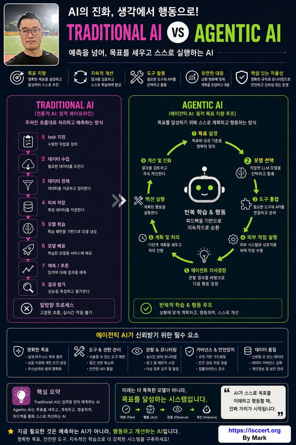 AI의 시대가 바뀌고 있습니다. 인포그래픽
