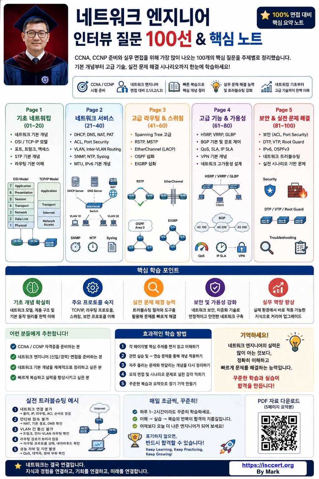 네트워크 엔지니어 면접, 무엇부터 준비해야 할까요? 인포그래픽