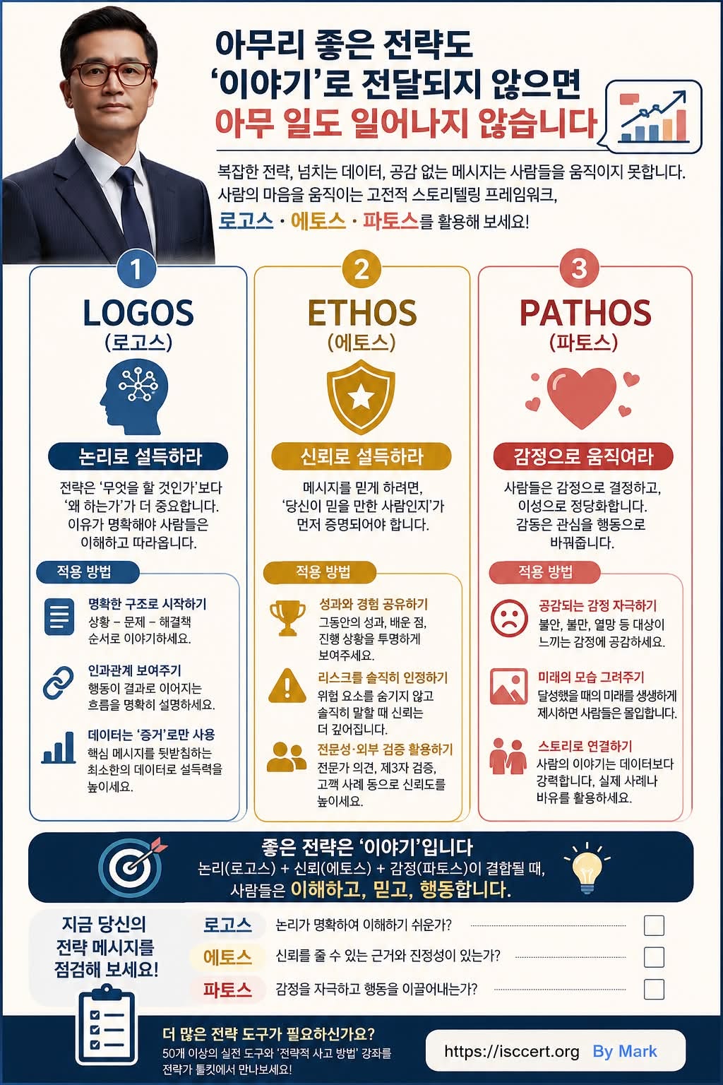 좋은 전략은 ‘좋은 이야기’에서 시작됩니다 인포그래픽