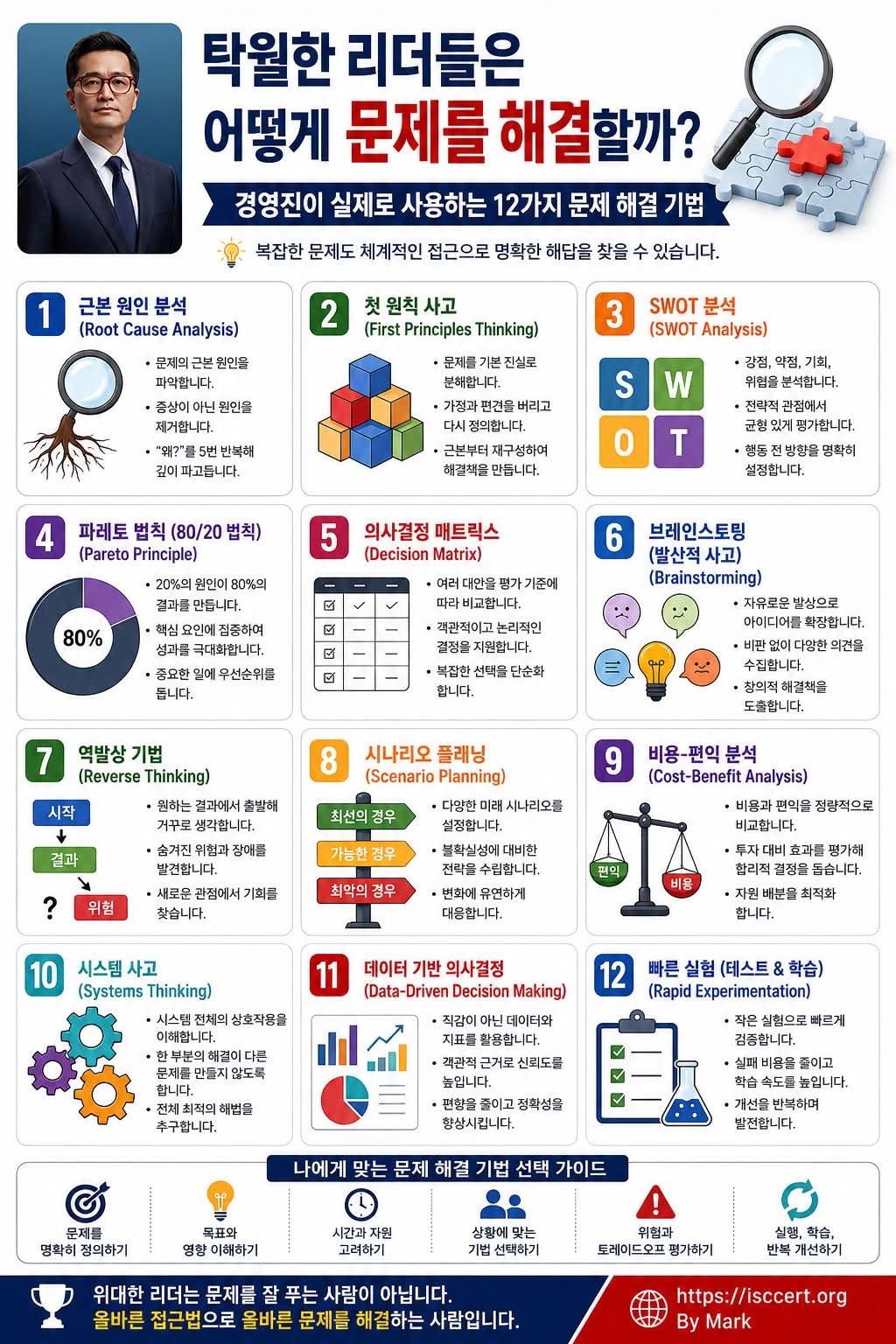 문제를 푸는 사람이 아니라, 인포그래픽