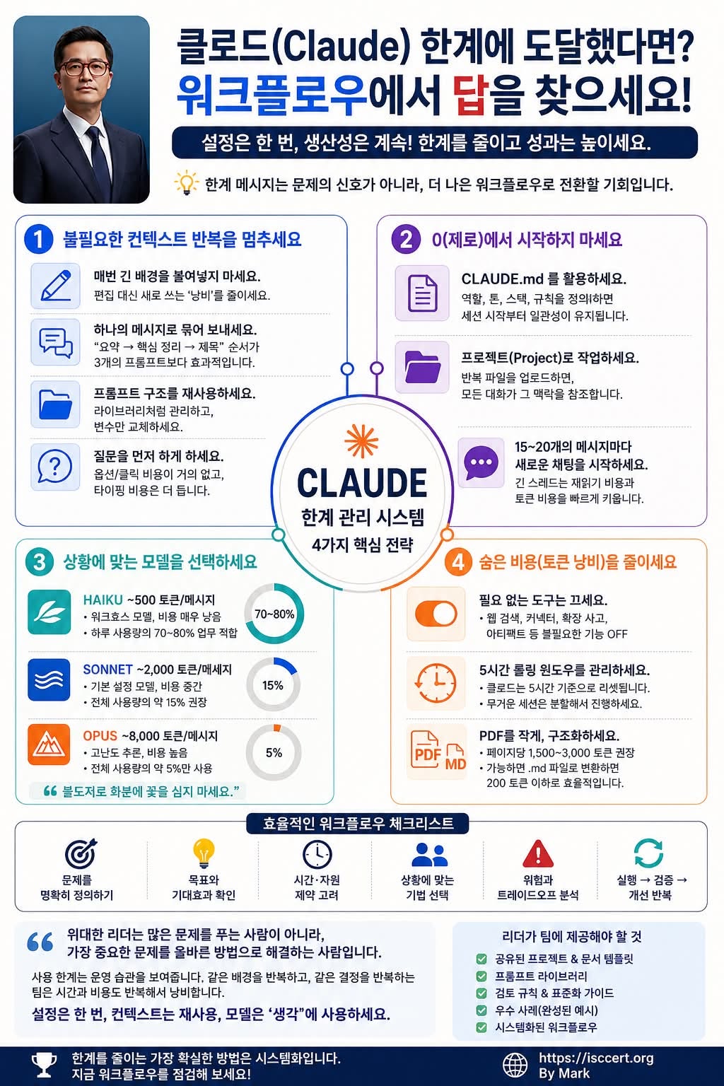 Claude 한도(Limit)“에 자주 걸린다면? 인포그래픽