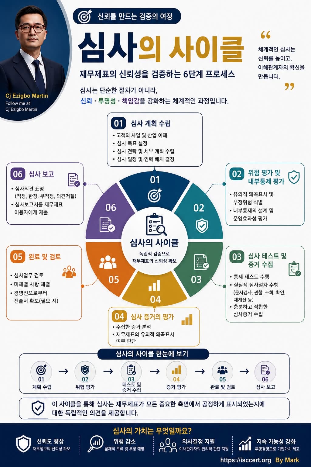 ISO/IEC 42001:2023 인공지능 인포그래픽