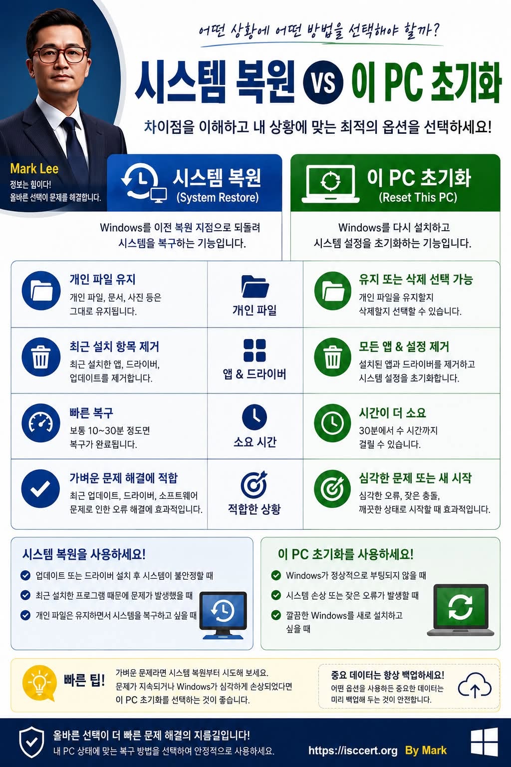 시스템 복원 vs 이 PC 초기화 인포그래픽