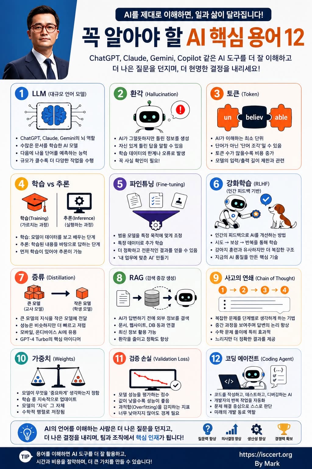 AI를 제대로 쓰고 싶다면, 인포그래픽