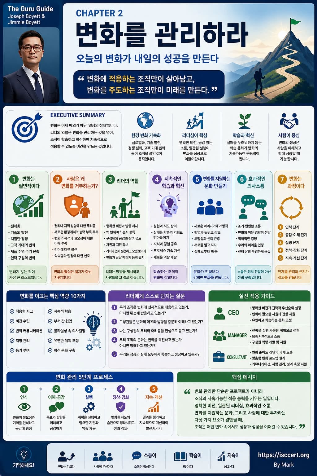 『The Guru Guide』 Chapter 2 인포그래픽