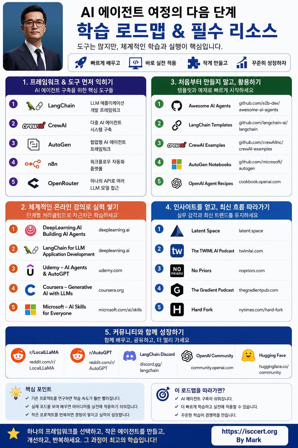 AI 에이전트 개발, 무엇부터 시작해야 할까요? 인포그래픽