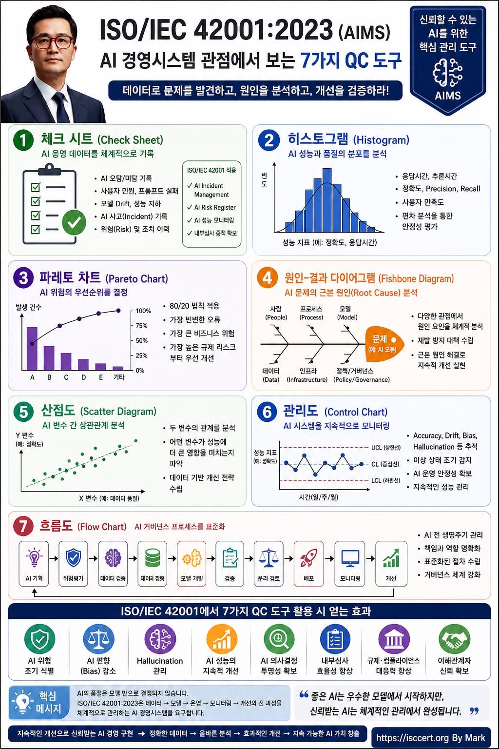 AI를 신뢰하려면 — 데이터가 아닌 인포그래픽