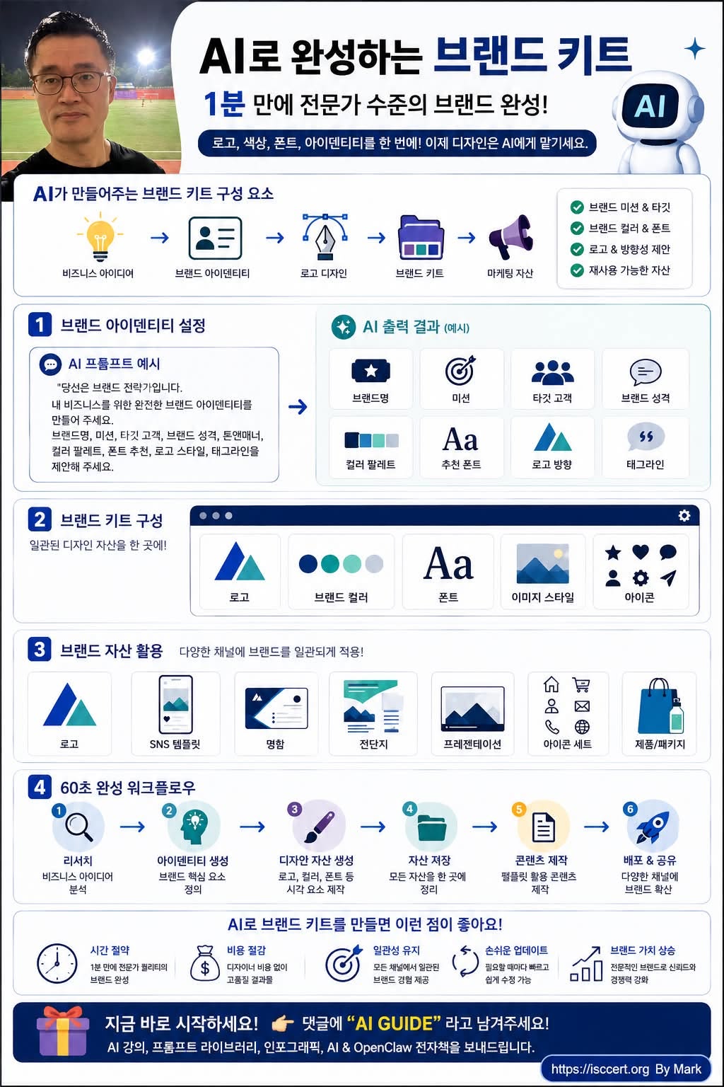 단 1분이면 충분합니다. 인포그래픽