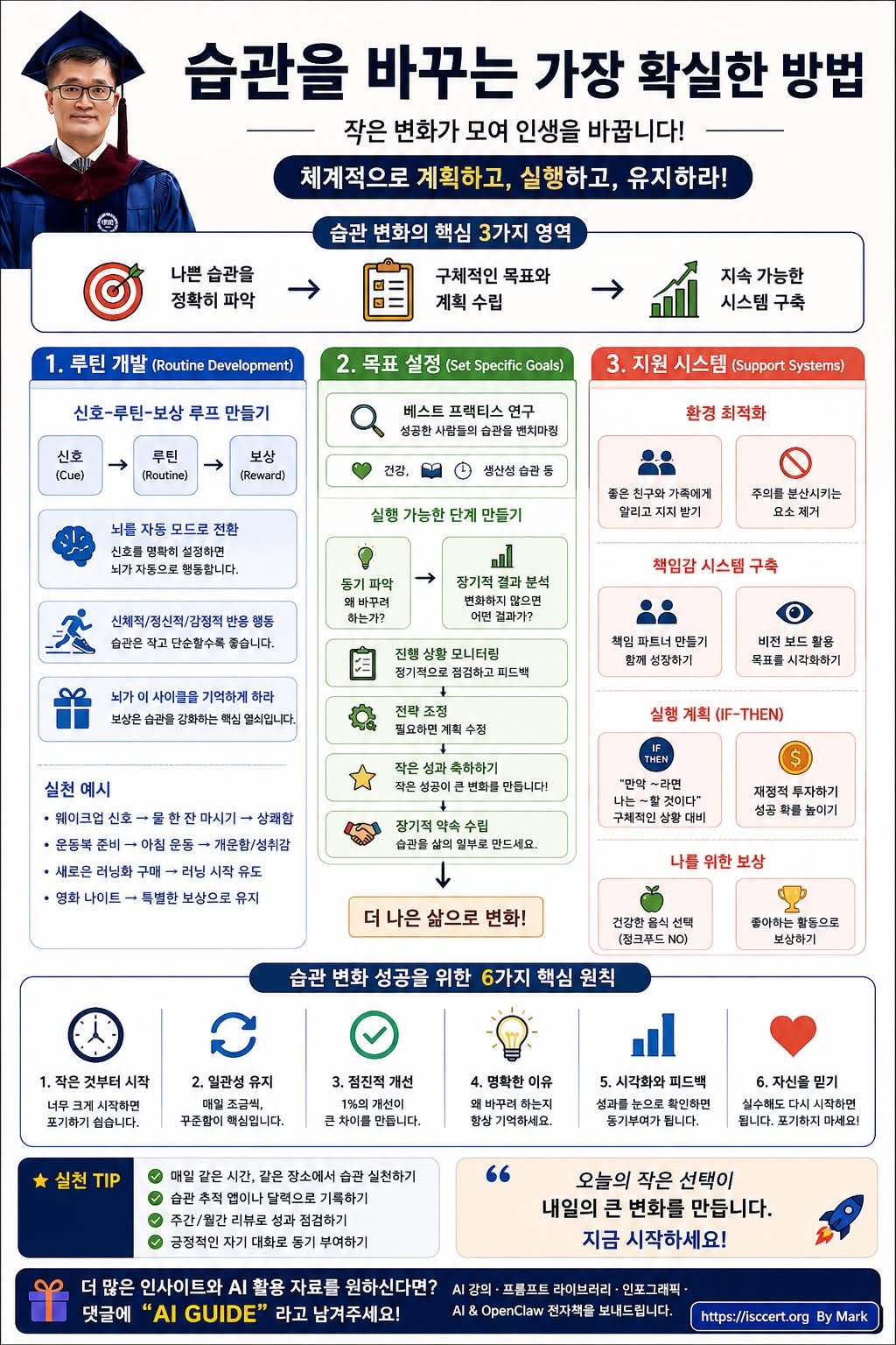 인생을 바꾸는 가장 강력한 방법은 습관을 바꾸는 것입니다. 인포그래픽