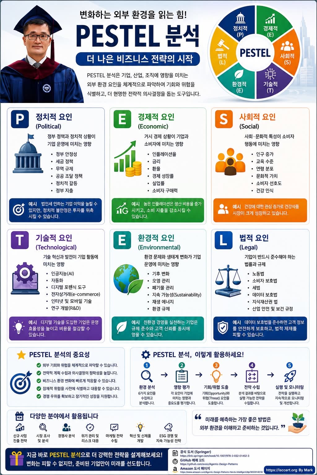 성공하는 기업은 — 내부보다 인포그래픽