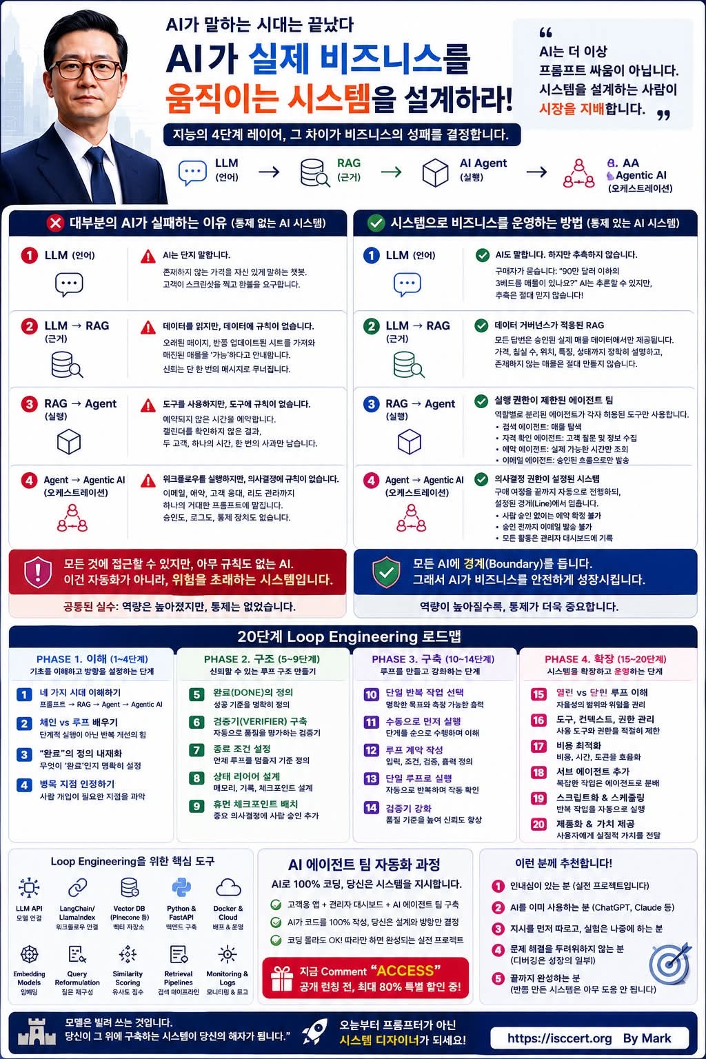 AI는 ‘말하는 수준’에서 끝나면 인포그래픽