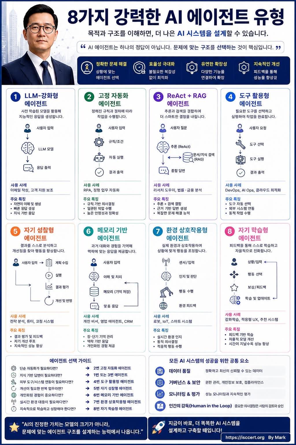 AI 에이전트에도 ‘종류’가 있습니다. 인포그래픽