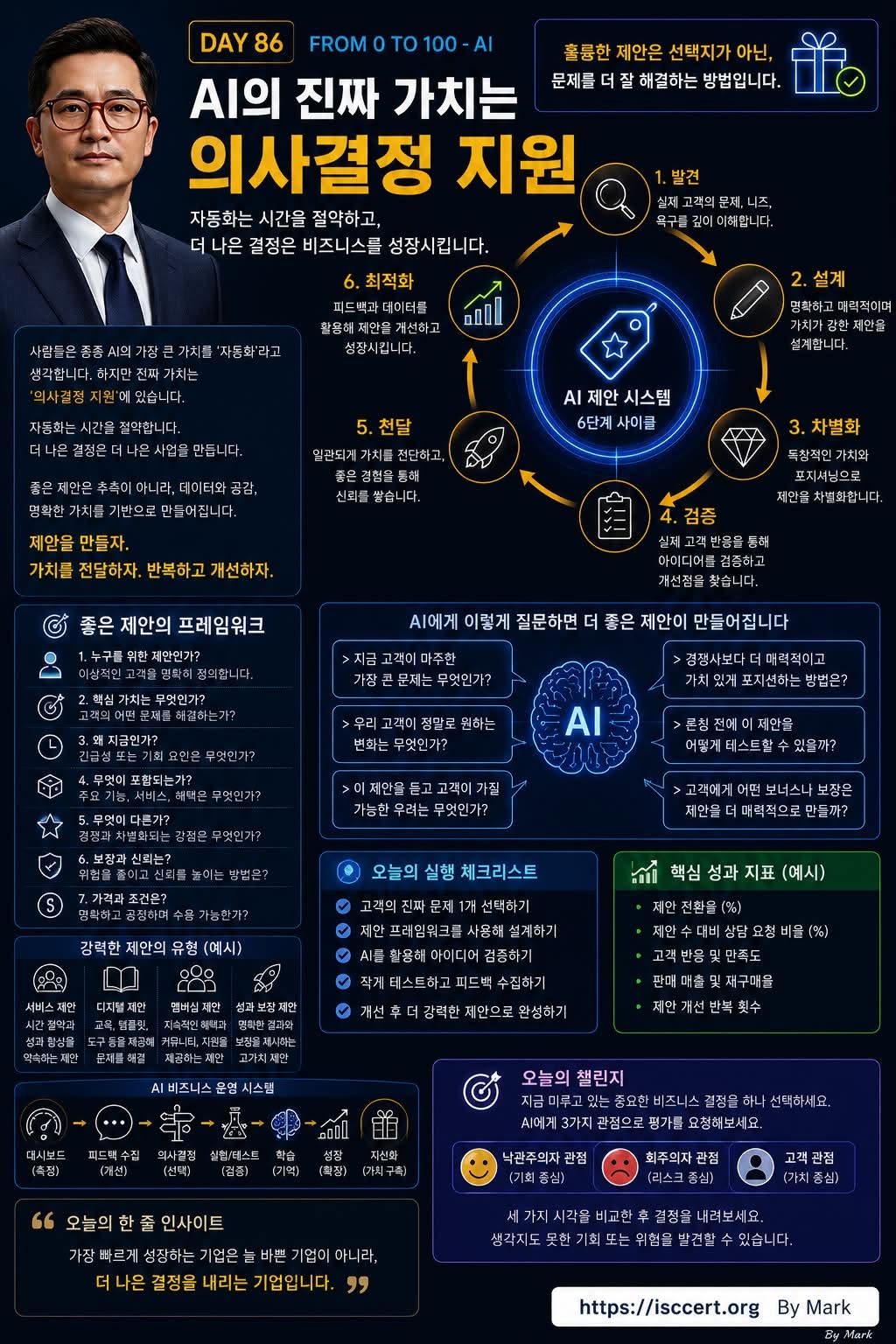AI의 진짜 가치는 ‘자동화’가 아니라 ‘더 나은 의사결정’에 있습니다. 인포그래픽
