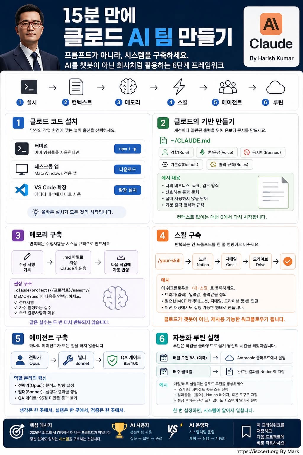 15분 만에 Claude AI 팀 구축하기 인포그래픽