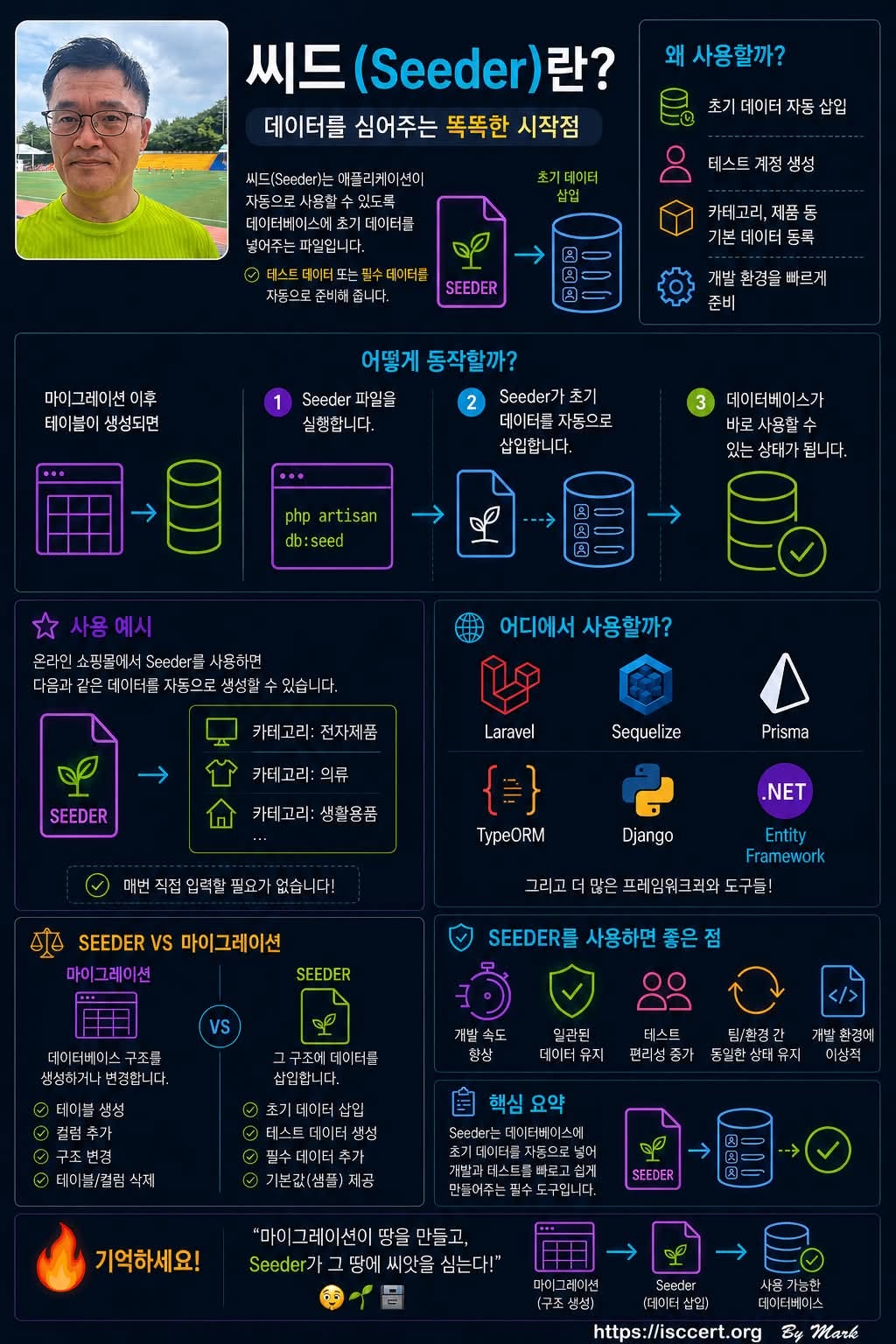 Seed(Seeder)란? 인포그래픽