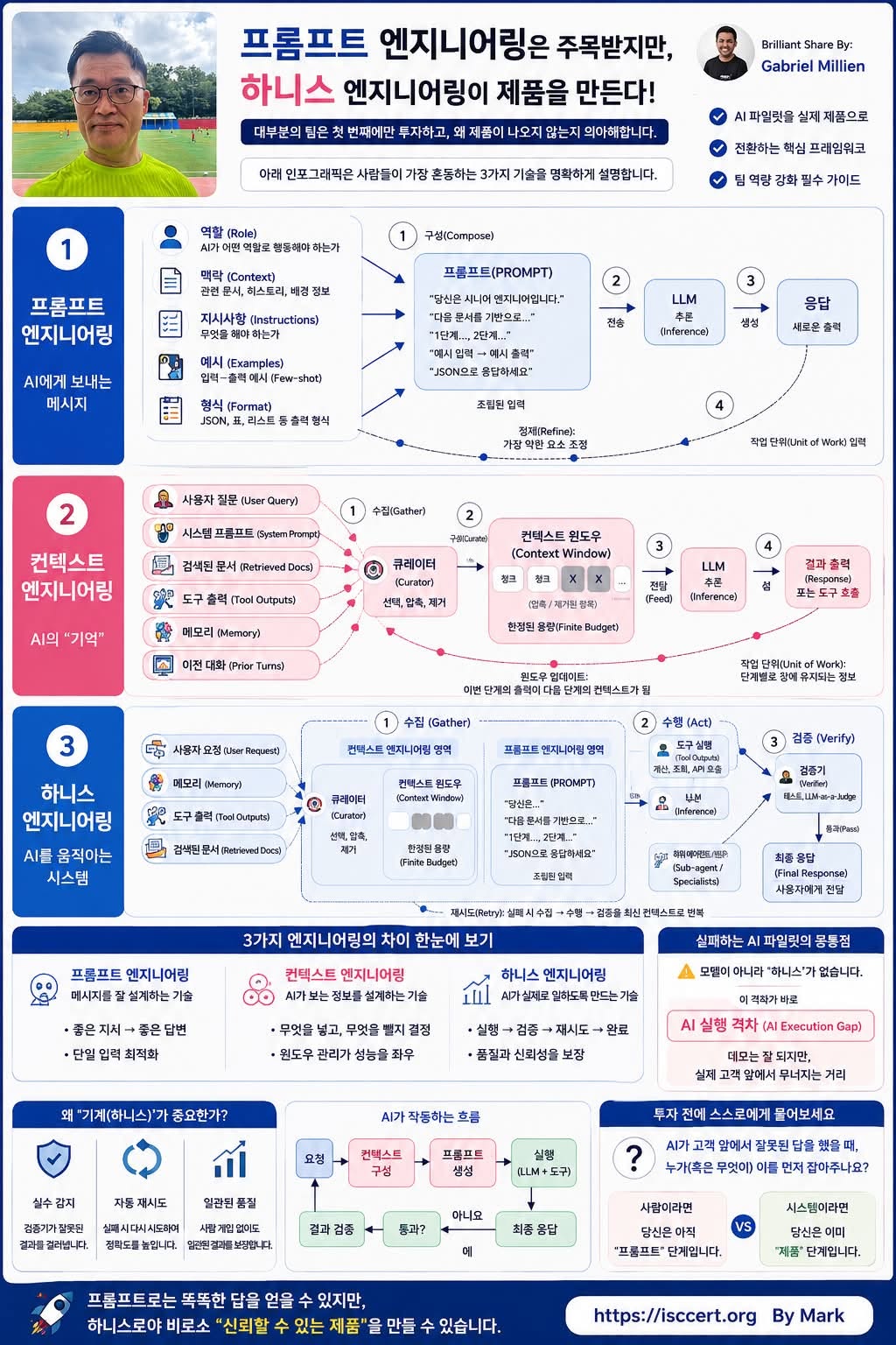 AI 프로젝트가 실제 제품으로 이어지지 않는 이유 인포그래픽