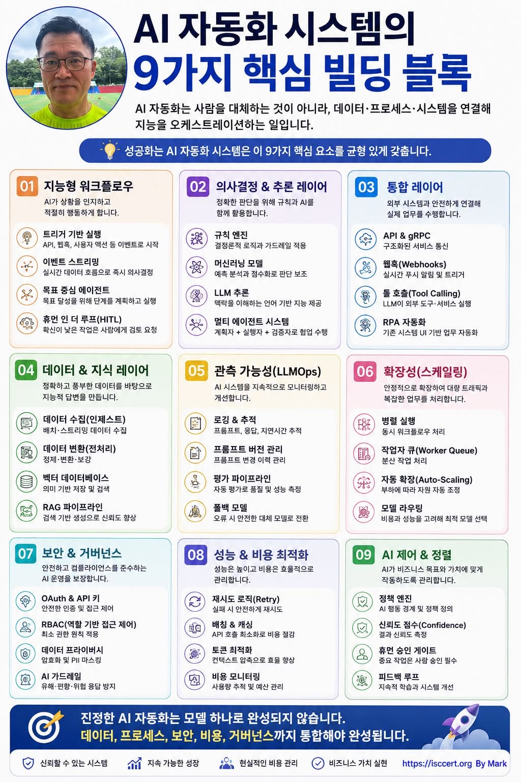 AI 자동화 시스템은 ‘모델’이 아니라 인포그래픽