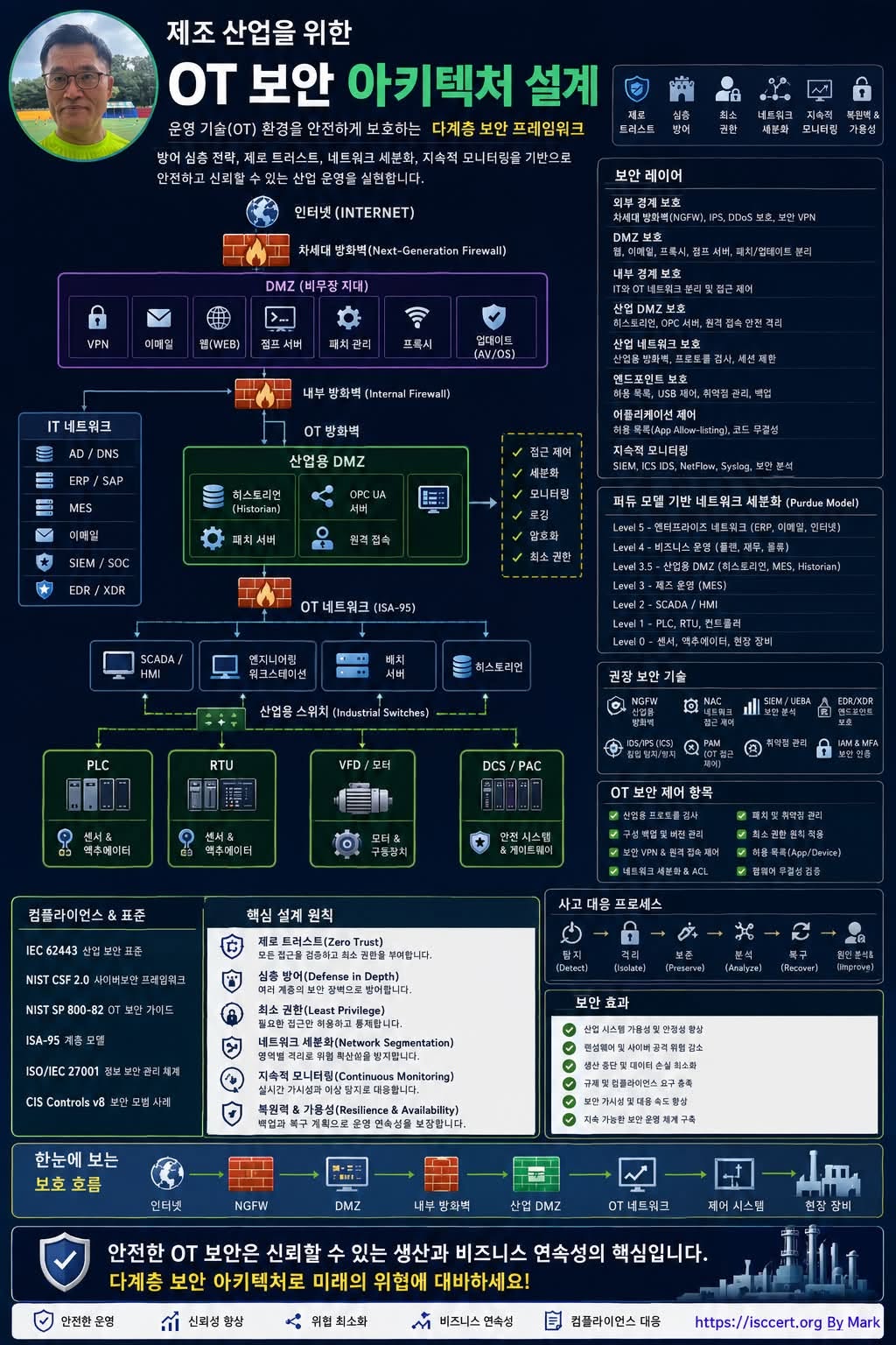 제조업의 미래를 지키는 핵심 인포그래픽