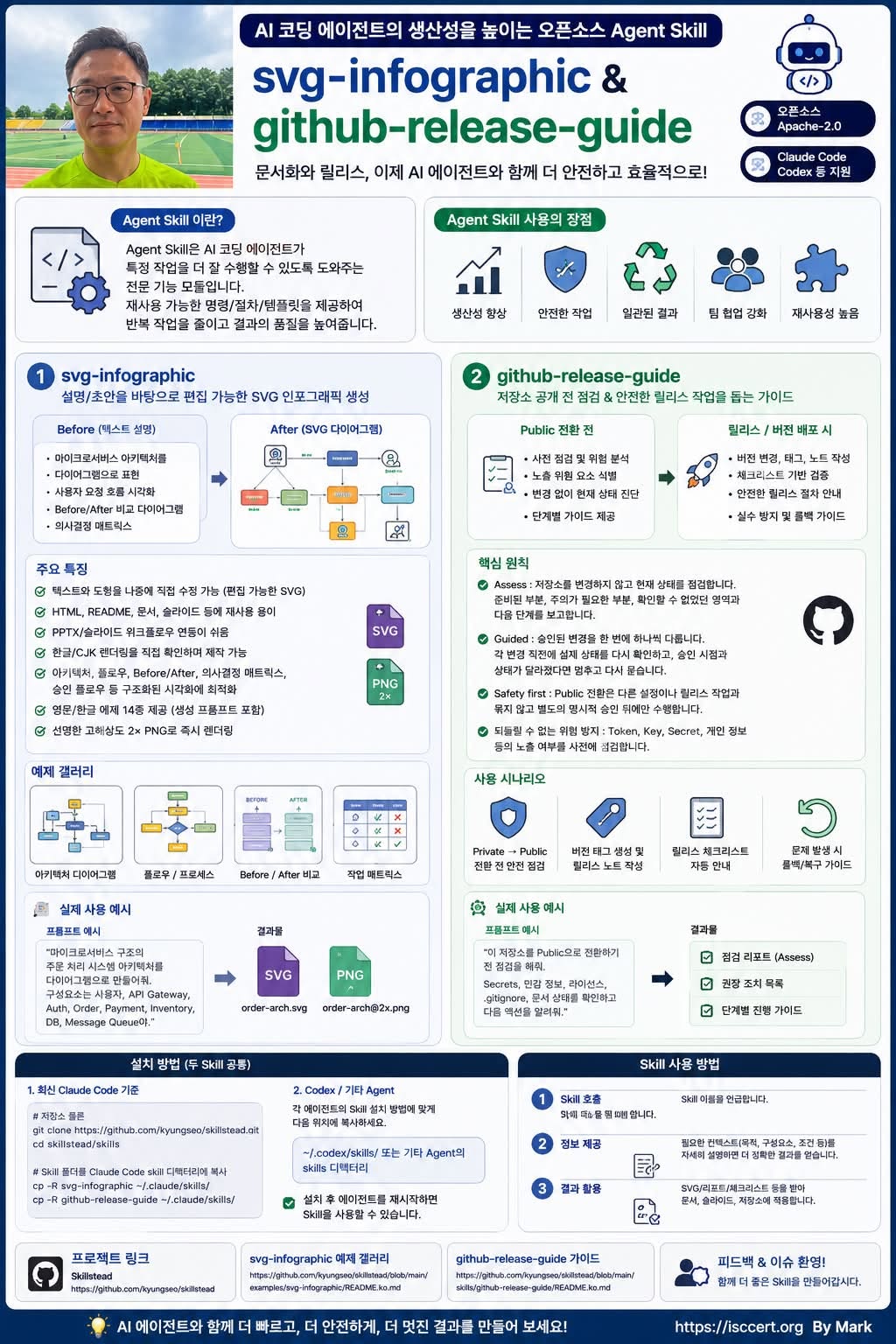 AI 코딩 에이전트의 성능은 인포그래픽