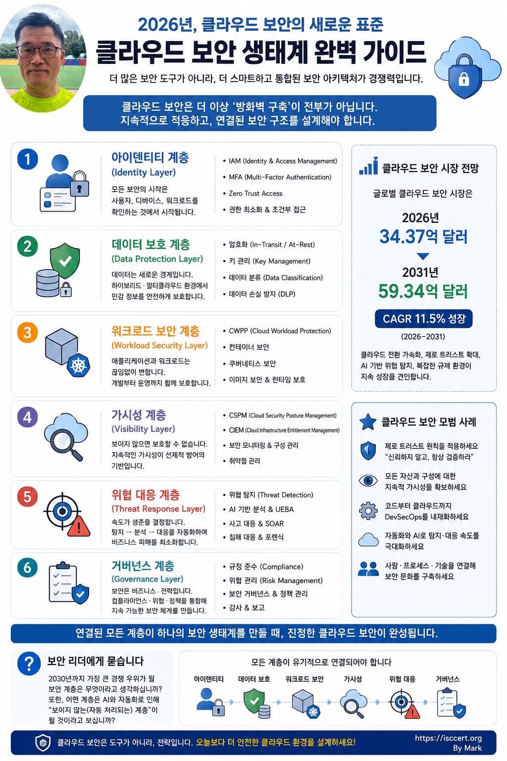 클라우드 보안, 이제는 ‘도구’가 아니라 인포그래픽