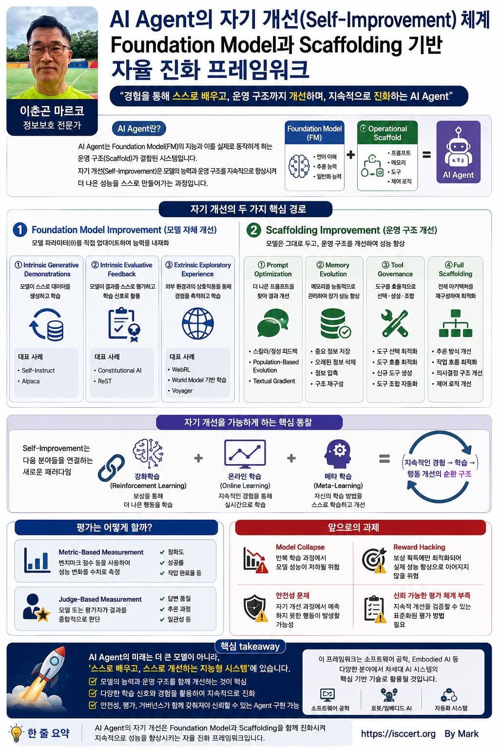 AI Agent의 자기 개선(Self-Improvement) 인포그래픽