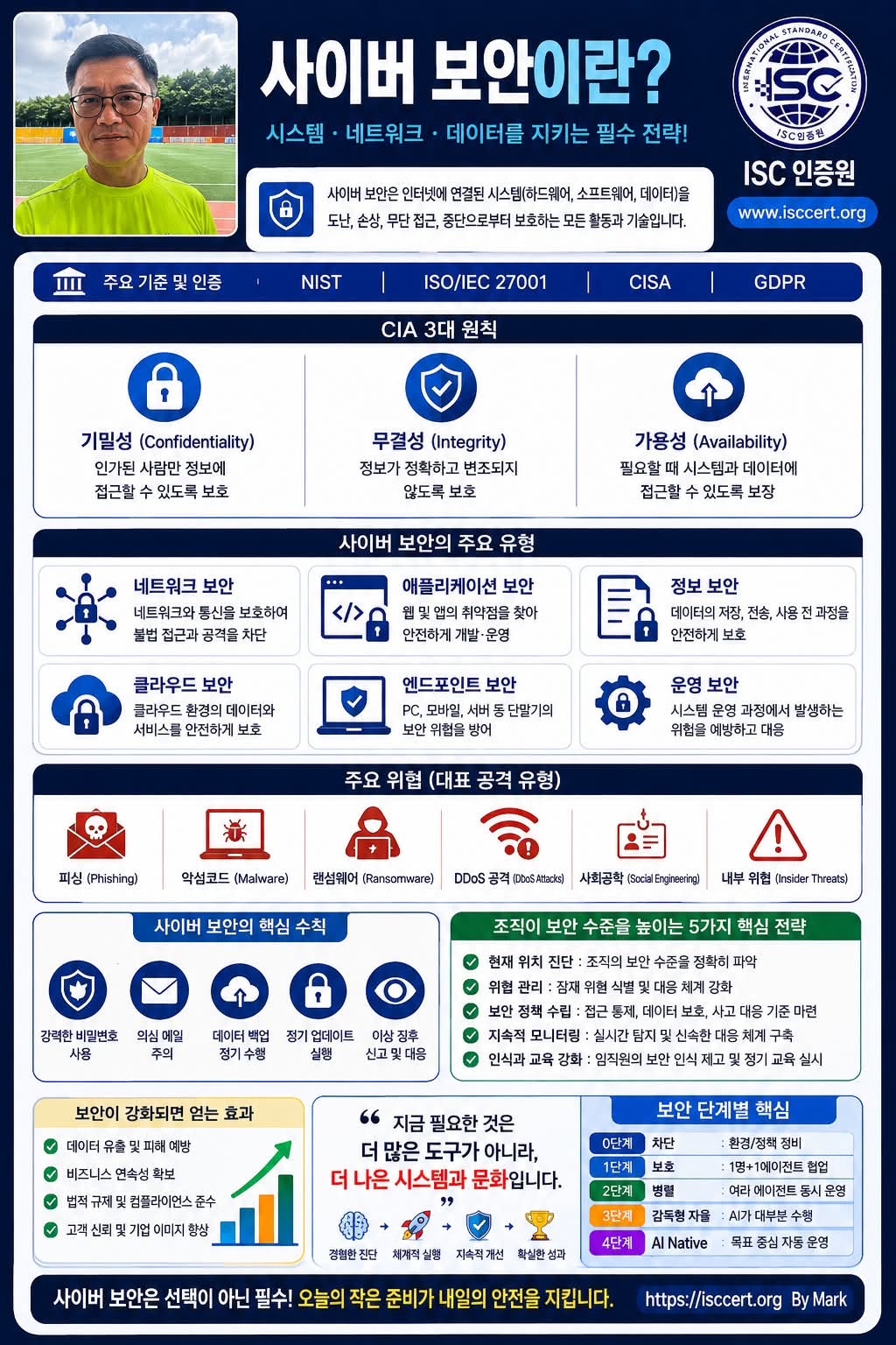 사이버 보안(Cybersecurity)이란? 인포그래픽